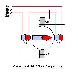 ▷Como conectar el motor paso a paso - Guía Rápida - HTA3D - HTA3D ✓