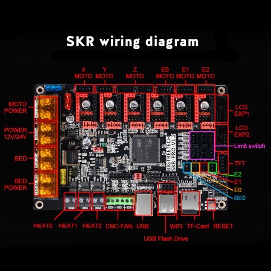 SKR PRO V1.2 - Control board for 3D printer - 32 bits compatible with UART and SPI controllers - 12 / 24v