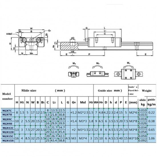 Rail / Linear Guide MGN9 300 / 400 / 500 mm