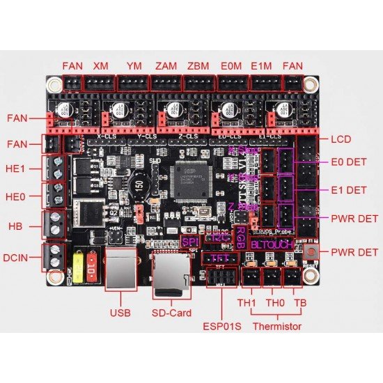 SKR V 1.4 TURBO - 32-bit board with LPC1769 processor - Marlin 2 compatible - STEP/DIR SPI or UART - 12v or 24v