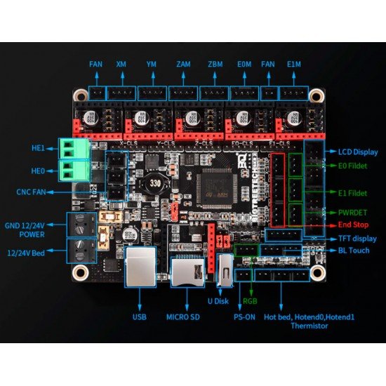 SKR 2 - STM32F429VGT6  180 MHz - 32-bit 3D Printer Board - Compatible with Marlin 2, RRF & Klipper - STEP/DIR SPI or UART - 12V o 24V
