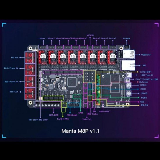 Manta M8P 32 bits 3D Printer Board - Marlin and Klipper