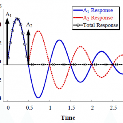 Input Shaper