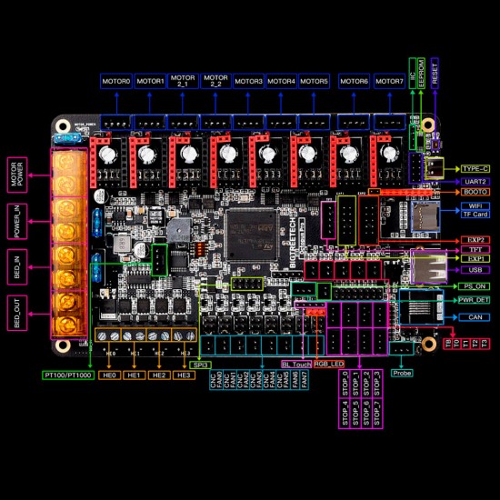 32-bit Octopus PRO F446 Board for Voron - Supports Marlin and Klipper
