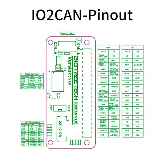 Módulo adaptador IO2CAN para CB1 / CM4