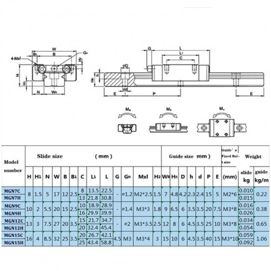 Rail / Linear Guide MGN12  300 / 400 / 450 / 500 / 600 mm