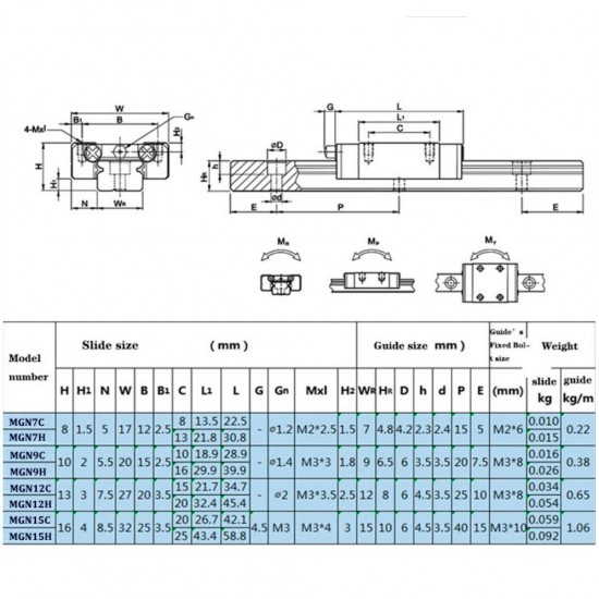 MGN12C Linear Carriage for MGN12 Linear Guide