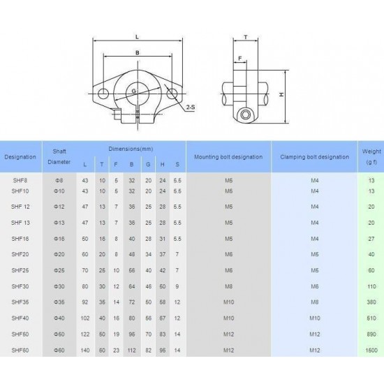 Aluminium SHF8 bracket for 8mm rod