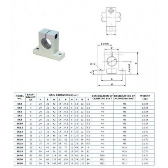 Soporte de aluminio SK12 para varilla 12mm