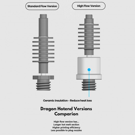 Dragon V2.0 SF Hotend - Flujo Estándar - Súper preciso y Alta calidad - Gran disipación de calor y resistencia - Garganta cerámica