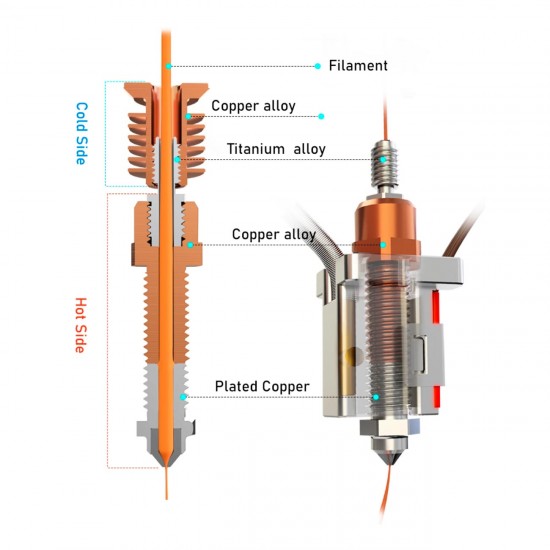 Dragon ACE -  Hotend de Alto Flujo y alta velocidad - Súper preciso y Alta calidad - sensor temperatura 104NT-4