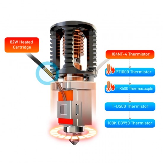 Dragon ACE -  Hotend de Alto Flujo y alta velocidad - Súper preciso y Alta calidad - sensor temperatura 104NT-4