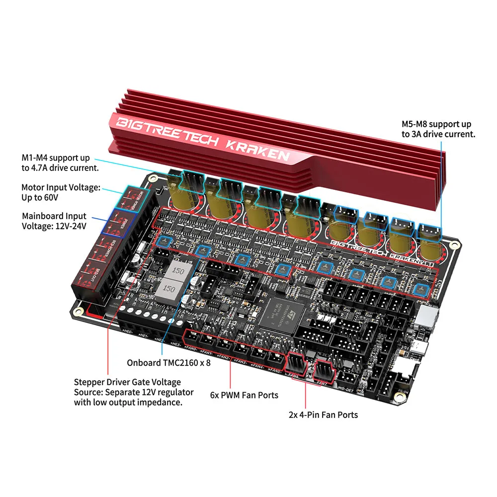 TMC2160 integrados y disipador desmontable de la BIGTREETECH Kraken V1.1