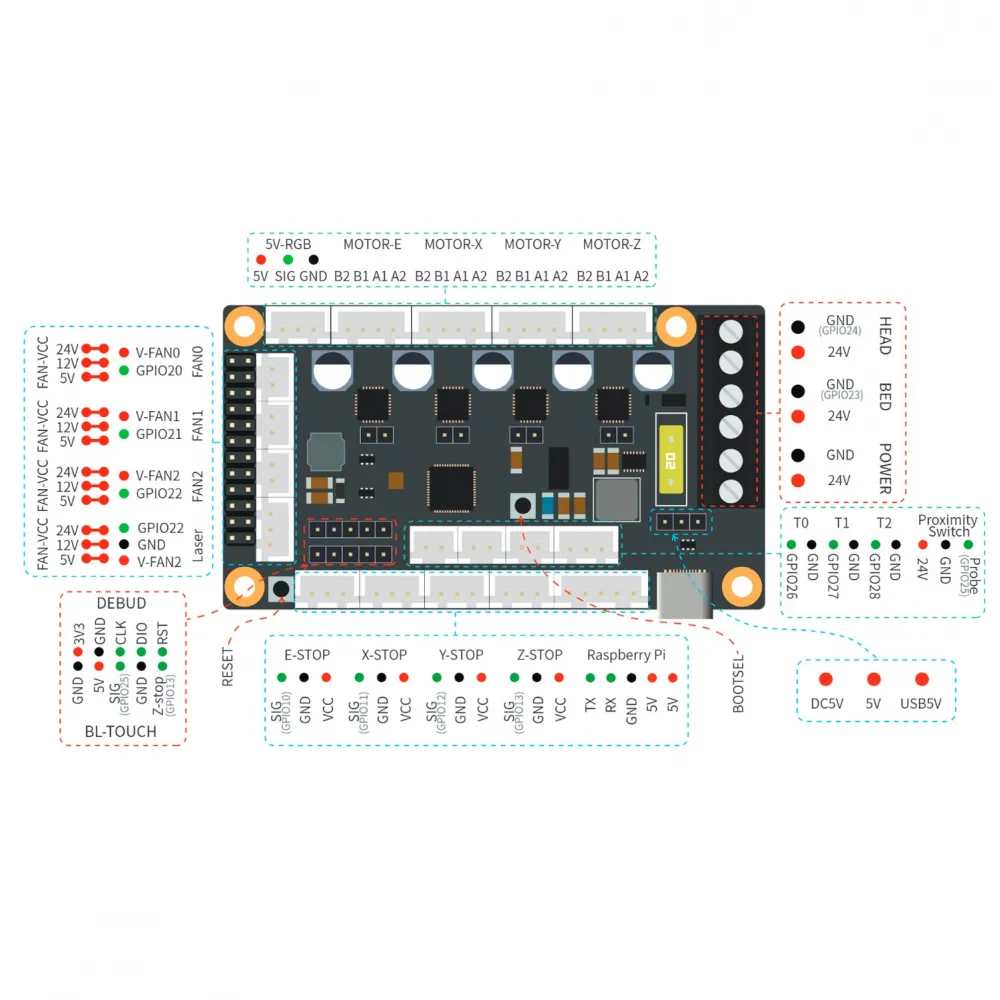 Pinout FYSETC R4 V1.0 con motores, calentadores, ventiladores, termistores, finales de carrera y sondas