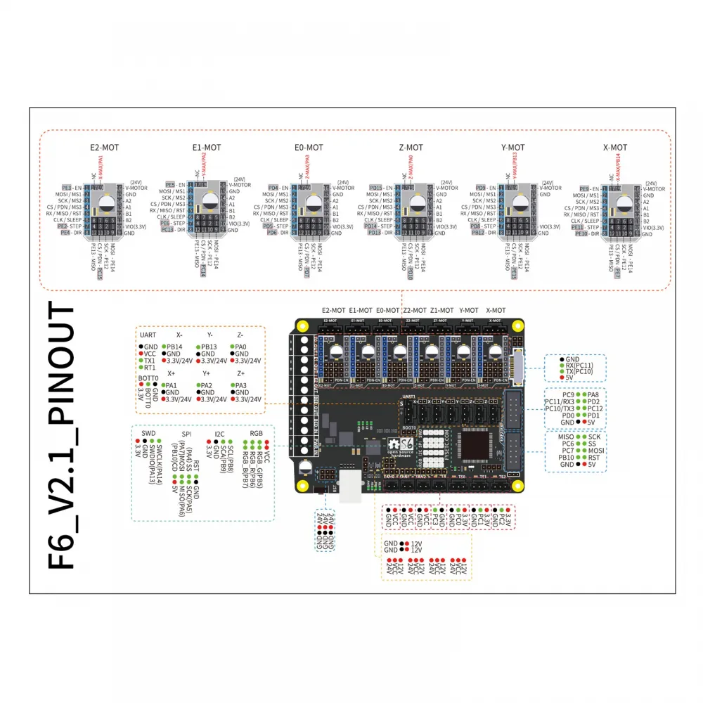Pinout oficial de la FYSETC S6 V2.1 con motores, drivers, calentadores, ventiladores y periféricos