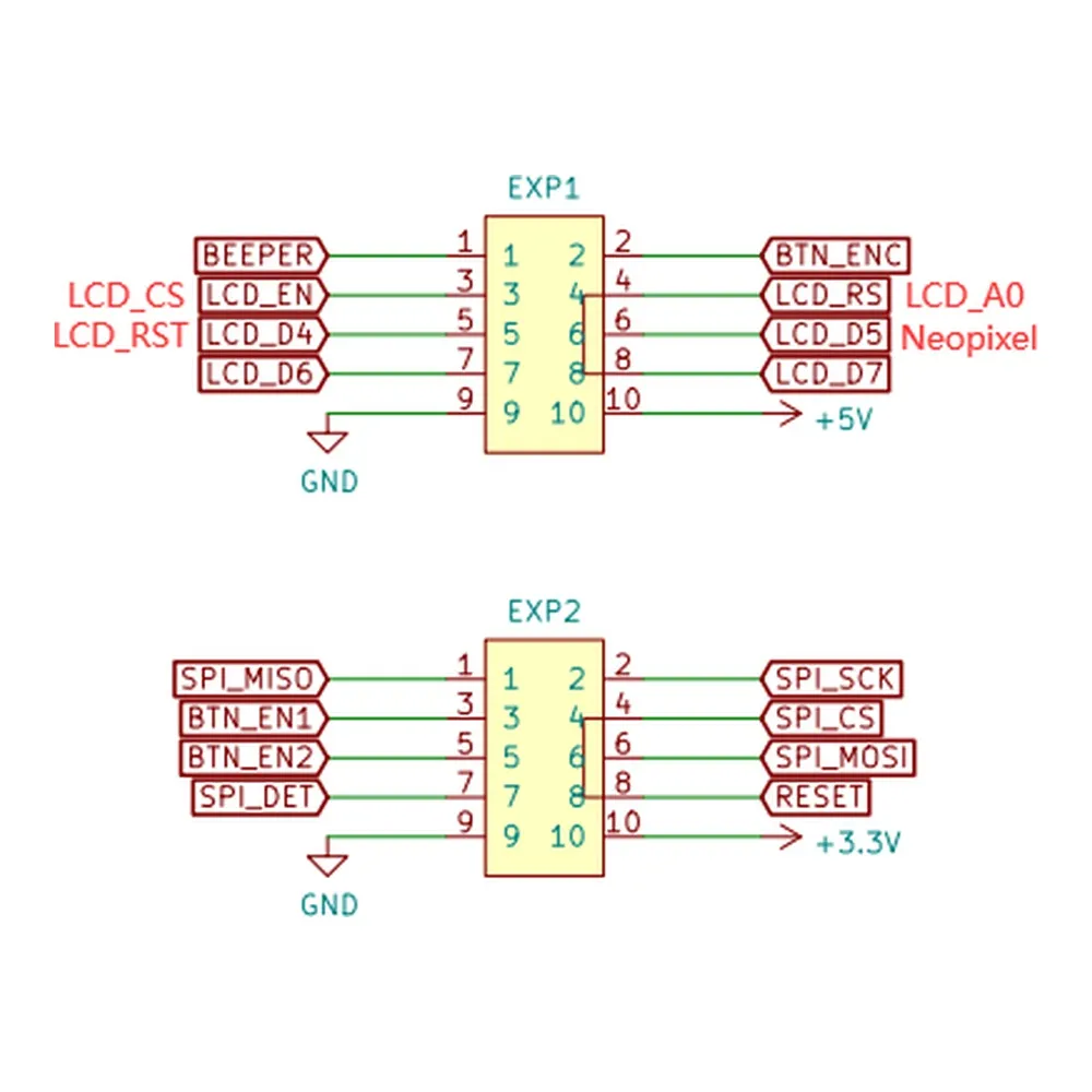 Pinout oficial de los conectores EXP1 y EXP2 de la pantalla MKS MINI12864 V3.0