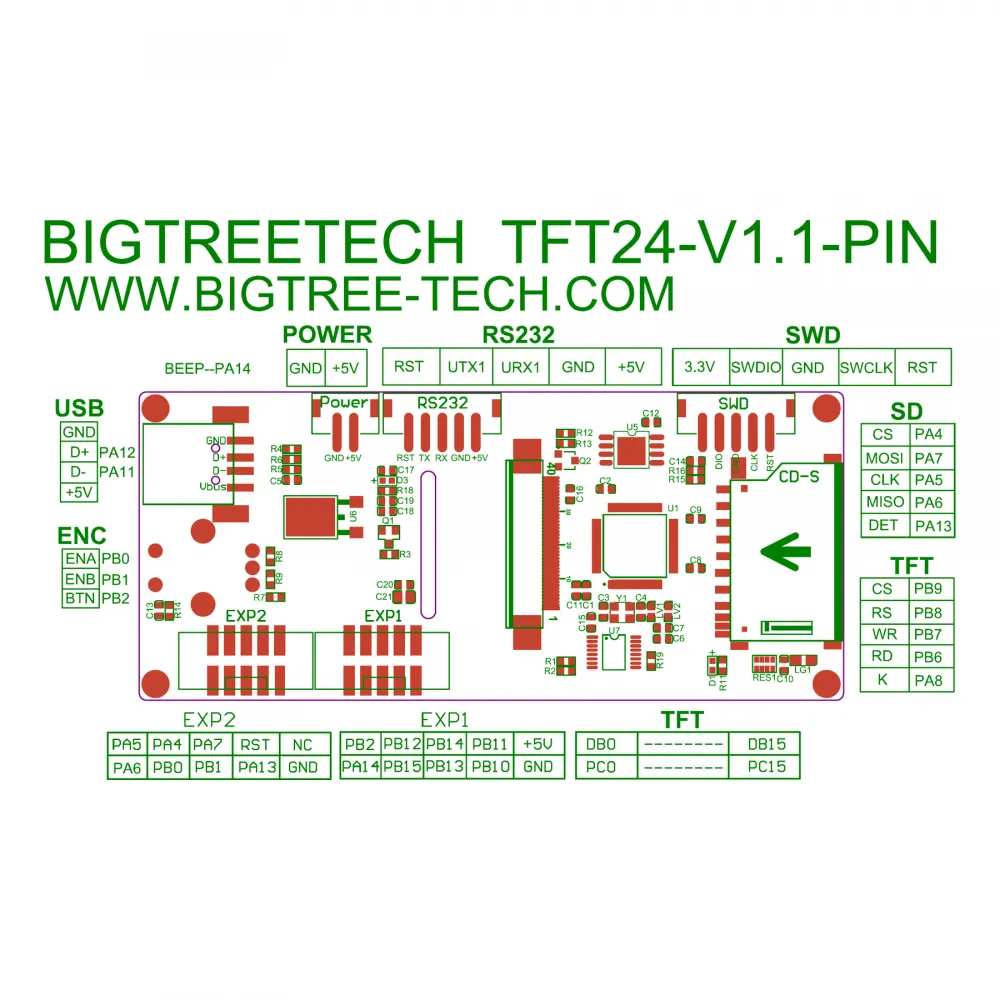 Pinout oficial de BIGTREETECH TFT24 V1.1 con UART, alimentación, EXP1, EXP2, USB, SD y SWD
