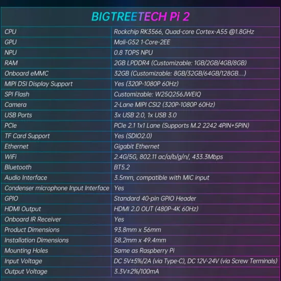 BTT PI 2 - Reemplazo de Raspberry Pi 2 - 12/24V