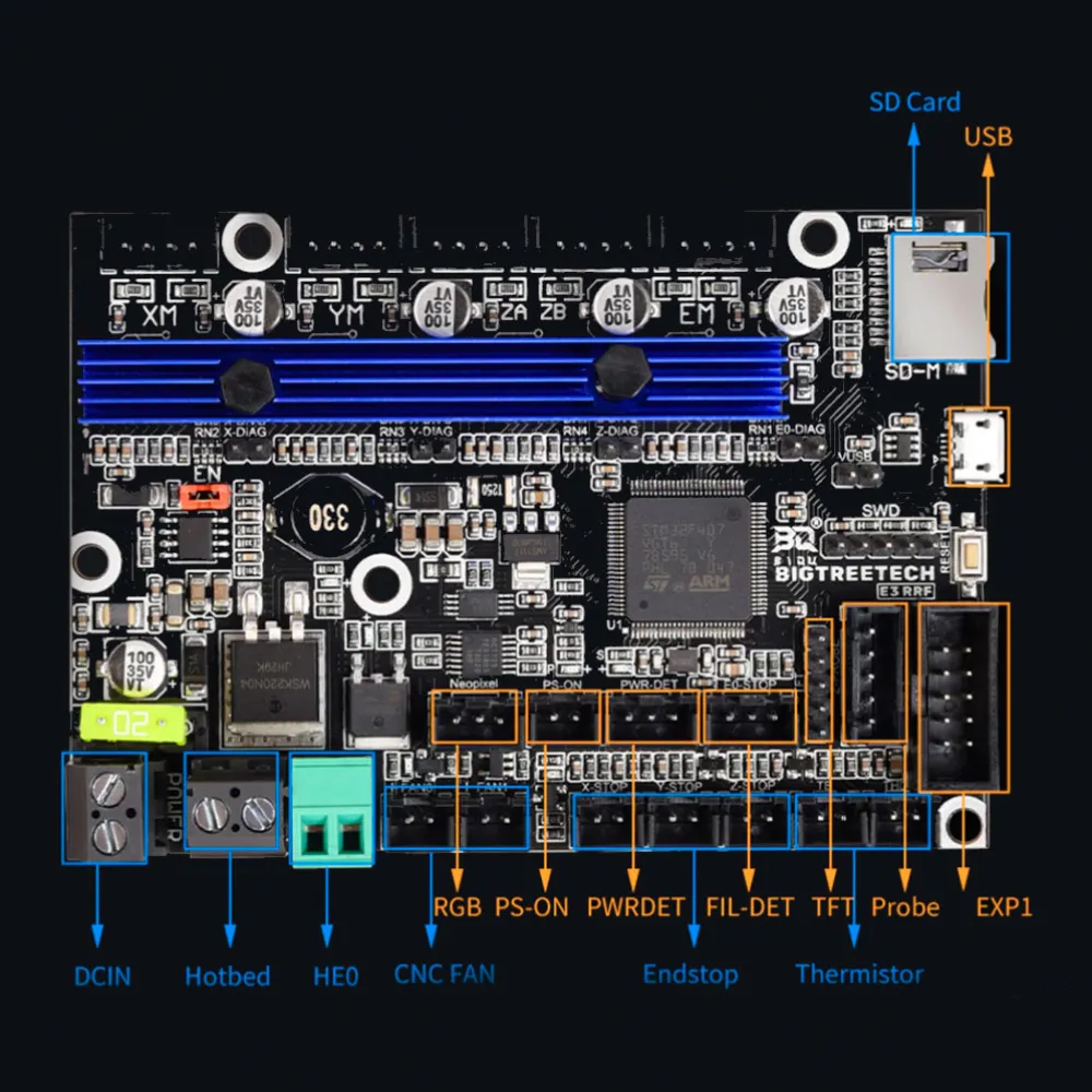 Mapa de conectores de la placa BIGTREETECH E3 RRF V1.1