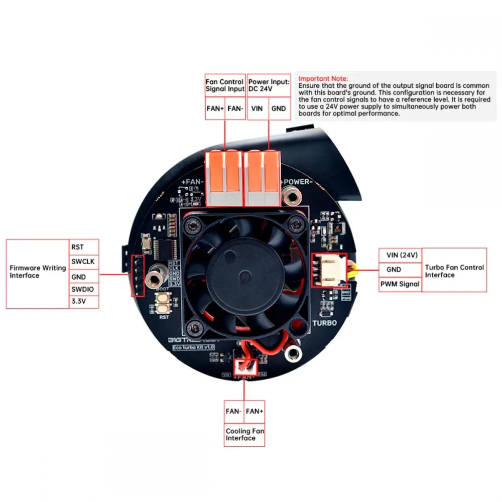 BIQU Eco Turbo Kit V1.0 connection and pinout diagram
