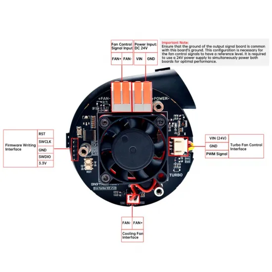 BIQU Eco Turbo Kit V1.0 – 24V 48W Remote Part-Cooling System