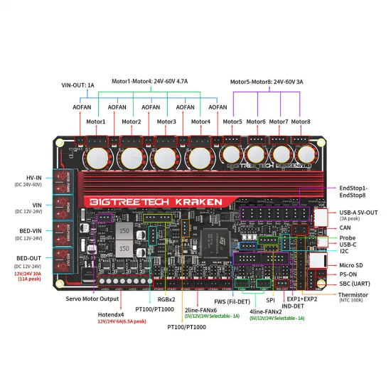 Kraken V1.1 - para impresoras gran tamaño - TMC2160 integrados - Klipper, Marlin, RRF