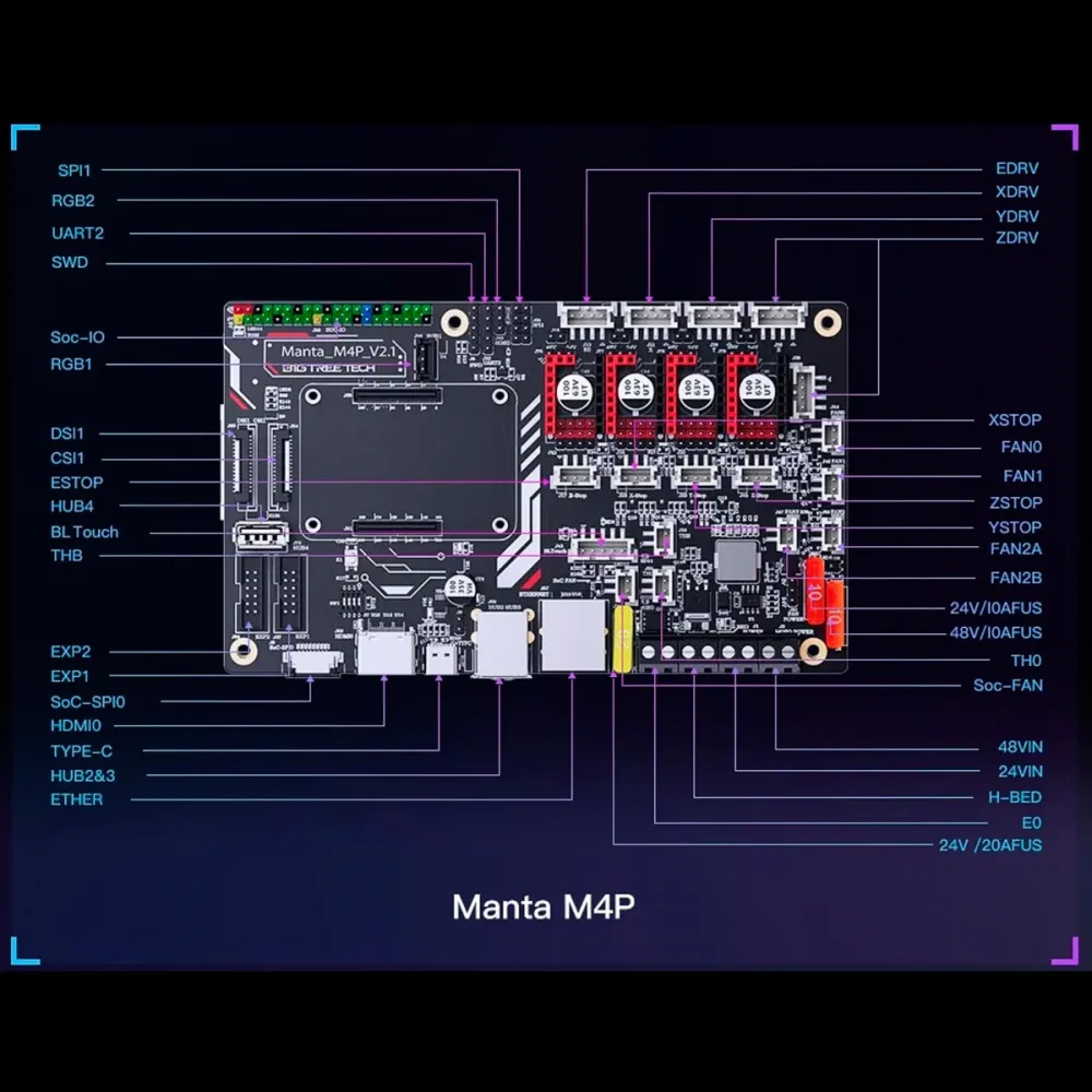 Esquema de conexiones de Manta M4P V2.1 con zócalos X Y Z E0, ventiladores, sensores, puertos de alimentación y módulo CM4