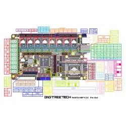 BIGTREETECH Manta M8P V2.0 — placa STM32H723 con 8 drivers para Klipper y Marlin