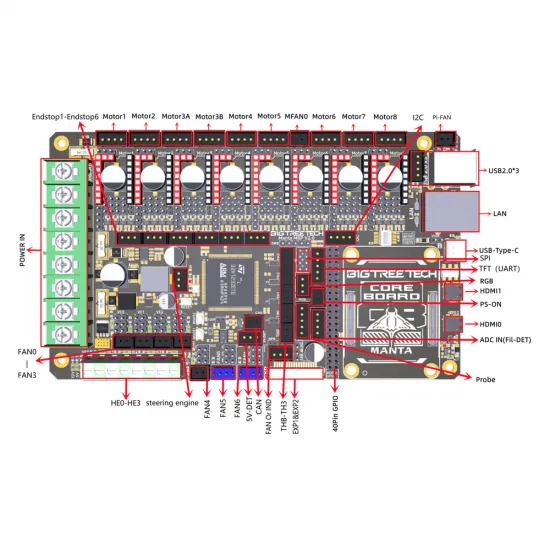 Manta M8P V2 Placa de impresora 3D de 32 bits - Marlin y Klipper