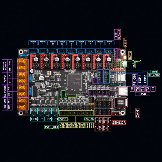 Placa Octopus de 32 bits para Voron - Soporta Marlin y Klipper