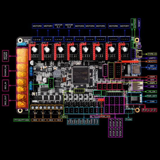 Placa Octopus PRO H723 de 32 bits para Voron - Soporta Marlin y Klipper