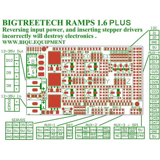 Ramps 1.6+ (PLUS) - Compatible with SPI - Compatible with TMC2130