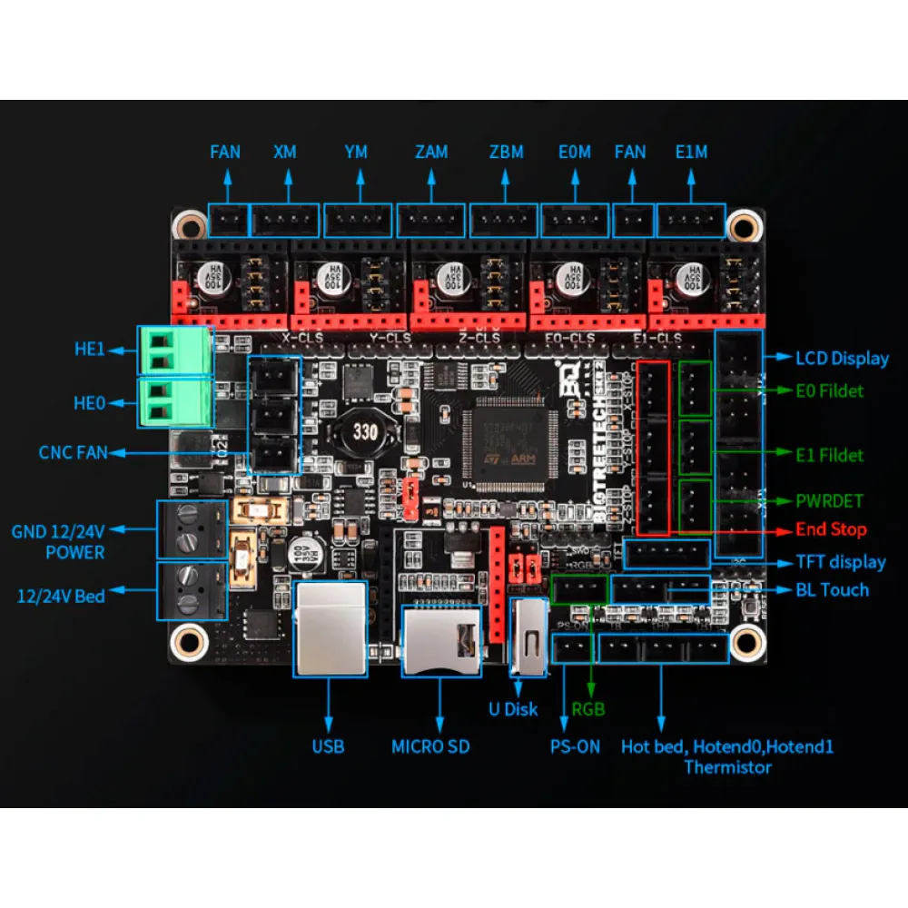 BIGTREETECH SKR 2 connector overview showing motors, heaters, thermistors, displays and probe