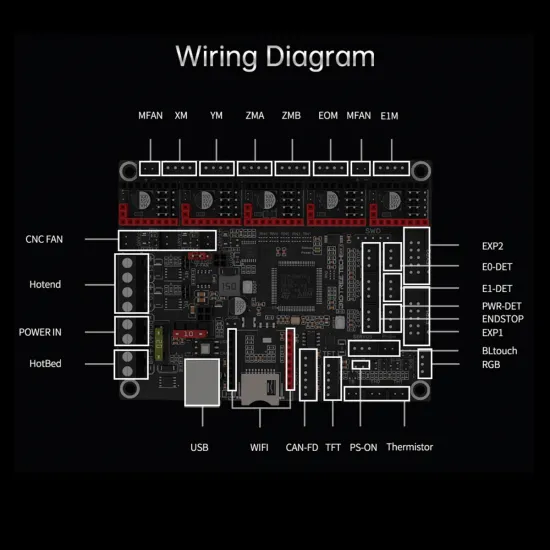 SKR 3 - Placa Impresora 3D de 32 bits - Compatible con Marlin 2, RRF y Klipper - STEP/DIR SPI o UART - 12V o 24V