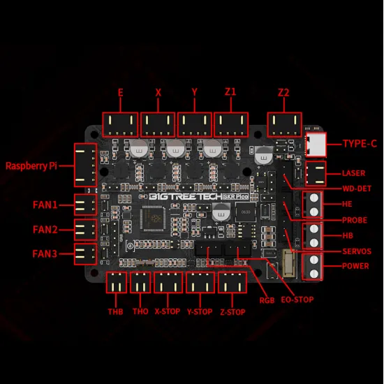 SKR Pico para impresora 3D Voron 0.1