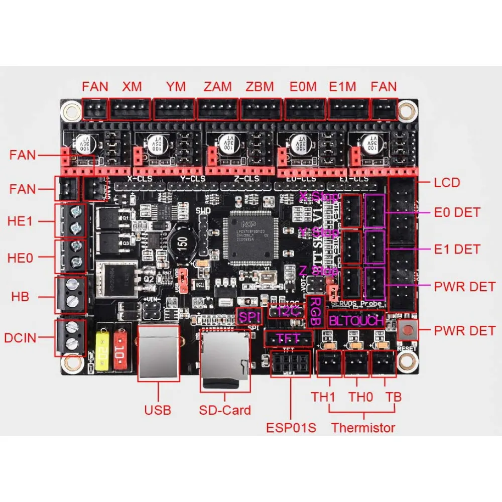 Esquema de conectores y pinout de la BIGTREETECH SKR V1.4