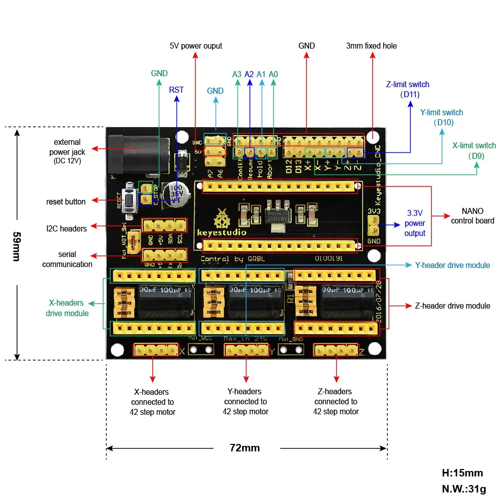 Pinout y dimensiones de la CNC Shield V4 para Arduino Nano con señales de motores y finales de carrera