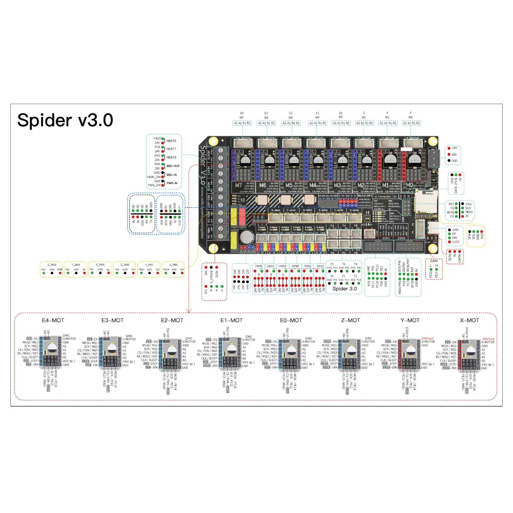 Pinout oficial de conectores y jumpers de la FYSETC Spider V3.0 F446