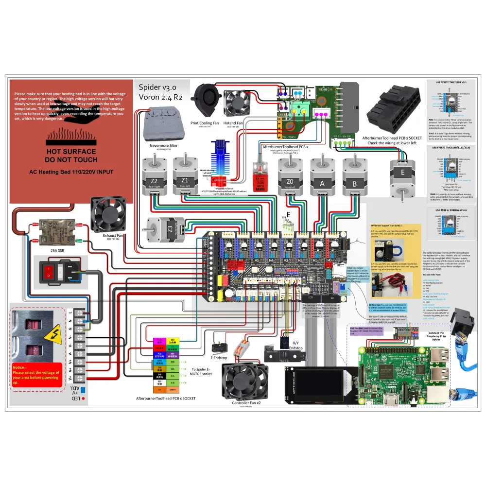 Esquema oficial de conexiones FYSETC Spider V3.0 para Voron 2.4 R2