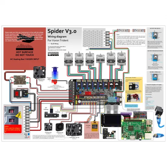 Placa Spider V3 de 32 bits - para Voron - STM32F446 180Mhz