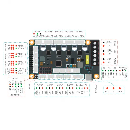 FYSETC R4 con RP2040 y 4 TMC2209 UART para Voron V0