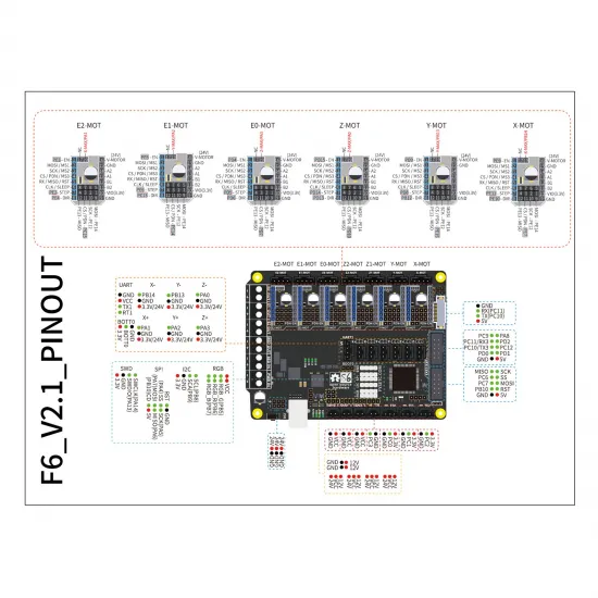 Placa S6 V2.0 Fysetc de 32 bits - Procesador STM32F446 180Mhz - compatible con 12v/24v
