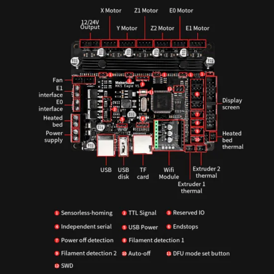 MKS Eagle V1.0 - placa 32 bits STM32F407 con 5 TMC2209 UART integrados