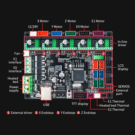 Placa Gen_L - placa para impresora 3D - Compatible con controladores UART