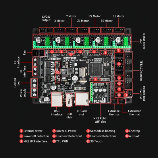 Robin Nano - placa de 32 bits - 12V / 24V