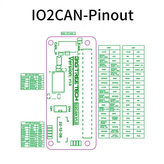 BIGTREETECH IO2CAN V1.0 | Adaptador SPI a CAN para CB1, CM4 y Raspberry Pi