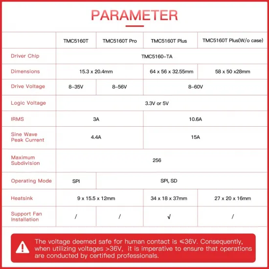 TMC5160T plus - SPI, SD - Controlador para motor paso a paso - Driver