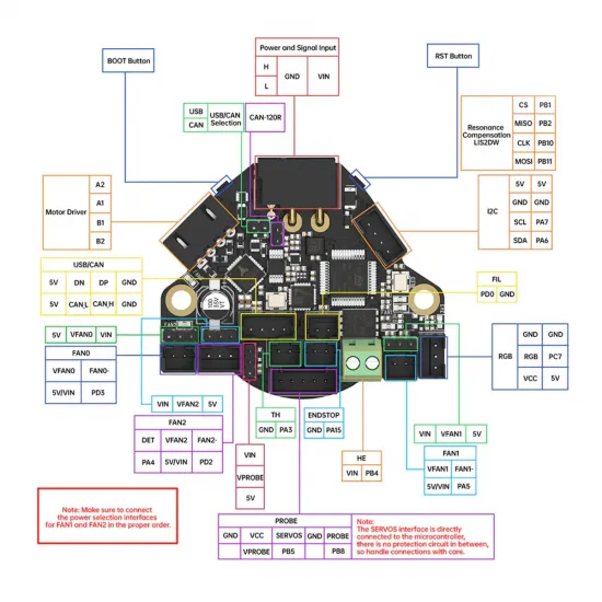 BIGTREETECH EBB36 GEN2 V1.0 | Toolboard CAN/USB para Klipper