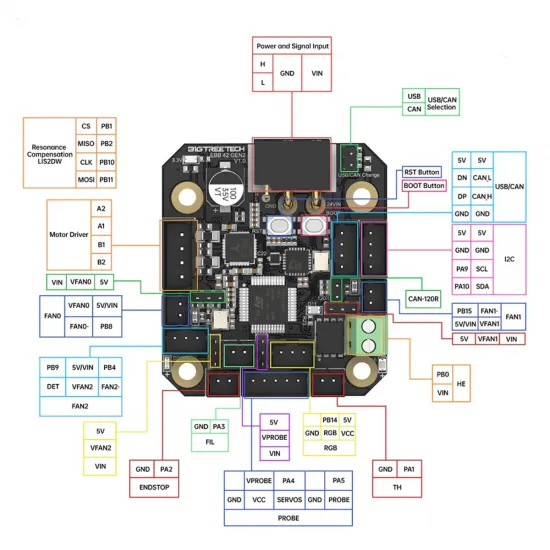BIGTREETECH EBB42 GEN2 V1.0 | Toolboard CAN/USB para Klipper