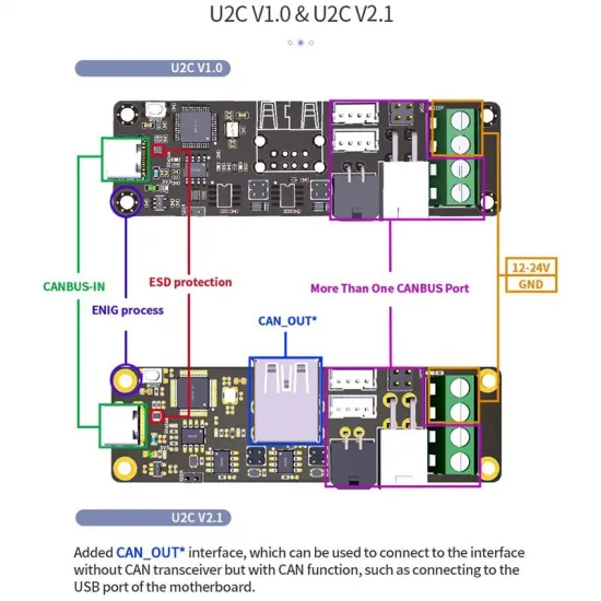 U2C - módulo USB a CAN